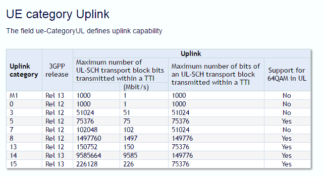 通信基帶長什么樣？基帶領(lǐng)域“玩家”有哪些？
