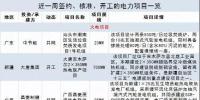 周見｜涉2805MW火電項目、700MW風(fēng)電項目 18個項目詳情請猛戳！