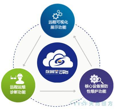 數(shù)網(wǎng)星賦能風(fēng)電行業(yè)，助力風(fēng)電開(kāi)啟“智慧”時(shí)代