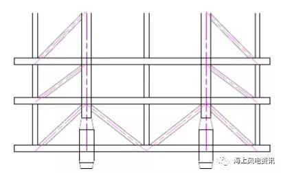 風(fēng)電知識(shí)點(diǎn) 