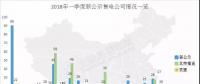 頭條 | 全國(guó)已公示售電公司增至3342家，從增長(zhǎng)趨勢(shì)看2018年售電市場(chǎng)，跨省交易成新亮點(diǎn)