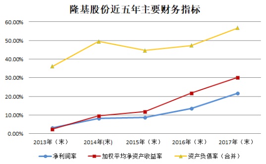 【焦點(diǎn)】隆基、漢能、晶科、通威四大光伏企業(yè)年報(bào)解析