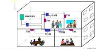 實(shí)用！室內(nèi)分布系統(tǒng)工作原理基礎(chǔ)知識(shí)