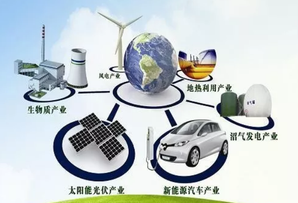 綜合能源服務的商業(yè)模式解析