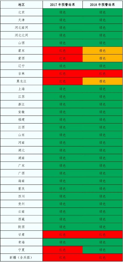 2018年中國風電五大關注點！