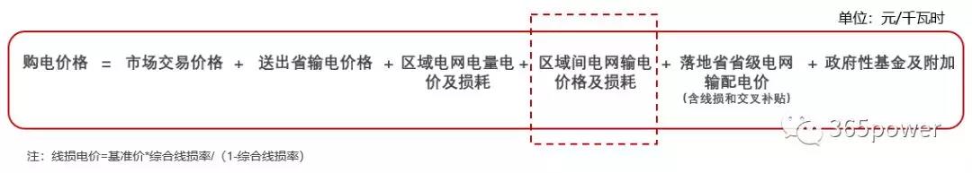 跨省跨區(qū)交易購電價(jià)格怎么算？
