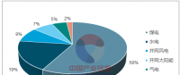 2017年中國火電發(fā)電量、火電設備裝機量情況分析【圖文】