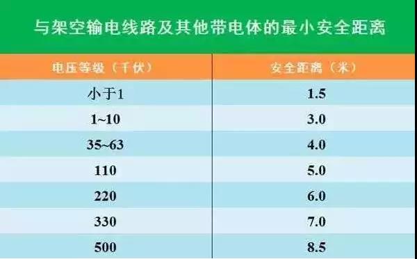 線路上裝了高清“電子眼”，專拍違章施工的你~