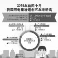 用電量增速創(chuàng)5年新高說明了什么？