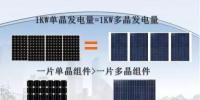【科普】光伏組件分類(lèi)介紹及采購(gòu)<font color=