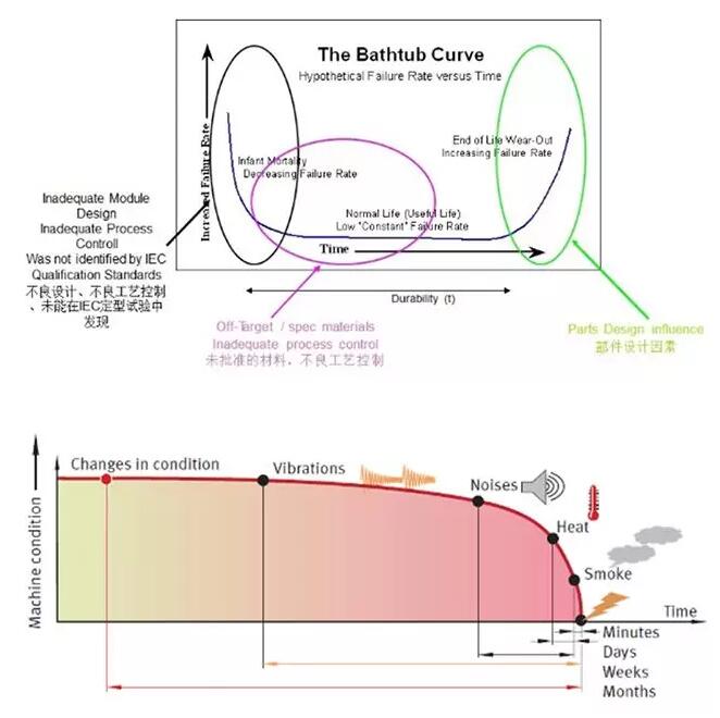 全球首個國家級風電機組延壽標準發(fā)布！