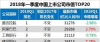 最新中國(guó)上市公司市值500強(qiáng)：?？低?、正泰、中天等多家電氣企業(yè)入榜