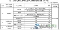 山東省火電廠大氣污染物排放標準（征求意見稿）