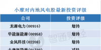 小摩：看好內(nèi)地風(fēng)電股 首選龍?jiān)措娏?/></a></div>
                                <h3><a class=