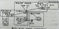 “黔電東送”安全穩(wěn)定控制系統(tǒng)