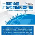 一張圖讀懂 | 廣東電網(wǎng)如何創(chuàng)建世界一流企業(yè)？