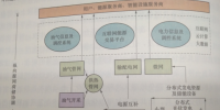 基于互聯(lián)網(wǎng)的“源-網(wǎng)-荷-儲”<font color=