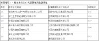 最低電價(jià)0.31元/kWh！青海格爾木、德令哈光伏領(lǐng)跑基地電價(jià)出爐