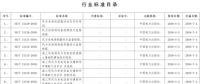 國家能源局批準(zhǔn)168項行業(yè)標(biāo)準(zhǔn)，光伏行業(yè)涉及3項