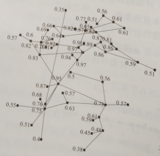 互聯(lián)網(wǎng)環(huán)境下智慧售電關(guān)鍵技術(shù)——評(píng)估技術(shù)