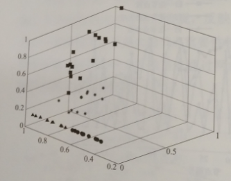 互聯(lián)網(wǎng)環(huán)境下智慧售電關(guān)鍵技術(shù)——評(píng)估技術(shù)