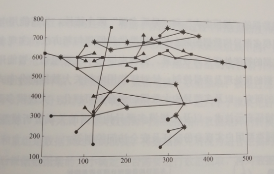 互聯(lián)網(wǎng)環(huán)境下智慧售電關(guān)鍵技術(shù)——評(píng)估技術(shù)