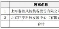 進軍運營領域！泰勝風能將出資設立泰勝風能（北京）科技發(fā)展有限公司