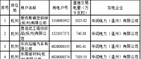 2018年度浙江省電力直接交易試點配對結(jié)果（附700家用戶交易詳單）