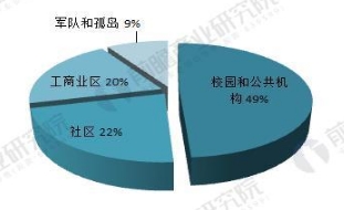 全球微電網(wǎng)行業(yè)前景預(yù)測 2022年有望達(dá)180億美元