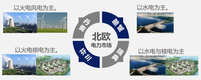 國內(nèi)外區(qū)域電力市場的發(fā)展、分析與建議