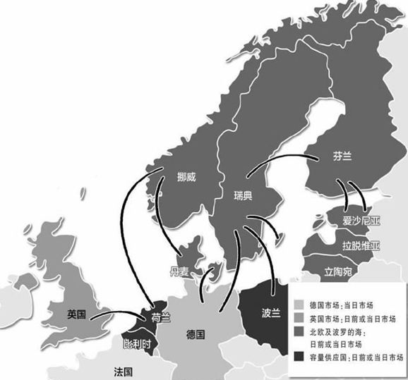 國內(nèi)外區(qū)域電力市場的發(fā)展、分析與建議