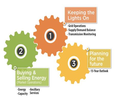 國內(nèi)外區(qū)域電力市場的發(fā)展、分析與建議