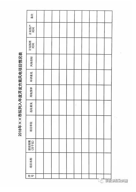 今日截止！山西發(fā)改委要求各市上報2018年風電開發(fā)