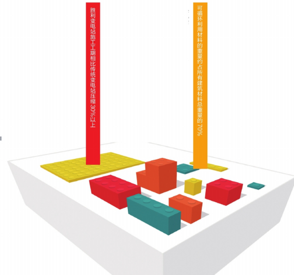 建變電站就像搭“樂高”