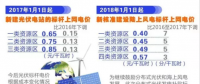 發(fā)改委大幅下調陸上風電上網電價 2017年將迎來大“搶裝潮”