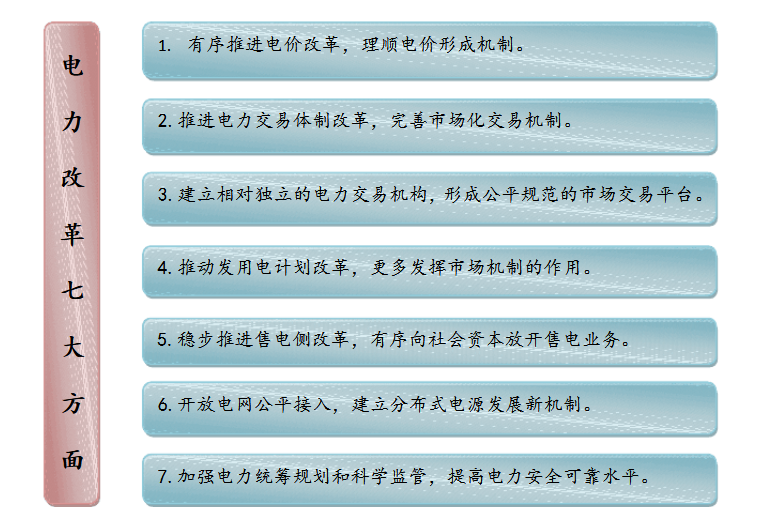 成立售電公司相關(guān)政策你了解嗎？