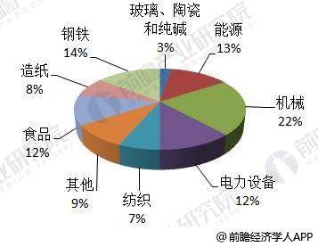 2018年全球分布式能源行業(yè)現(xiàn)狀分析 各國(guó)分布式能源穩(wěn)步發(fā)展