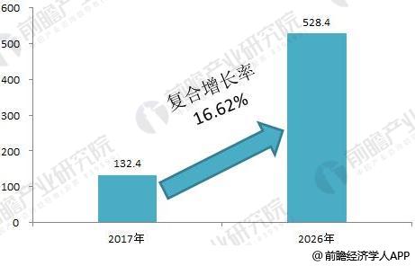 2018年全球分布式能源行業(yè)現(xiàn)狀分析 各國(guó)分布式能源穩(wěn)步發(fā)展