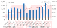 2月中國(guó)鈷原料進(jìn)口總量環(huán)比跌36.5％