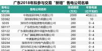 七億！廣東有三分之一的售電公司遞交保函
