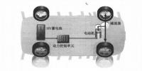新能源電動(dòng)汽車資訊，純電動(dòng)汽車<font color=