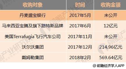 十張圖了解七大國產(chǎn)汽車2017年報看點：新能源汽車布局多