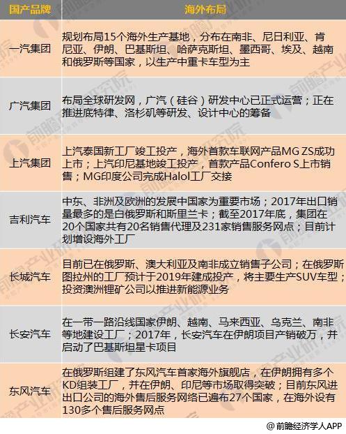 十張圖了解七大國產(chǎn)汽車2017年報看點：新能源汽車布局多