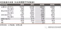 國電南瑞勇挑千億市值：2017年收入242億元降14.34%+扣非凈利11.48億元降12.78%