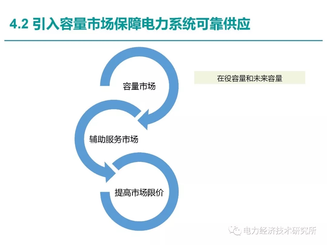 解讀丨如何管理電力現貨市場的價格波動風險