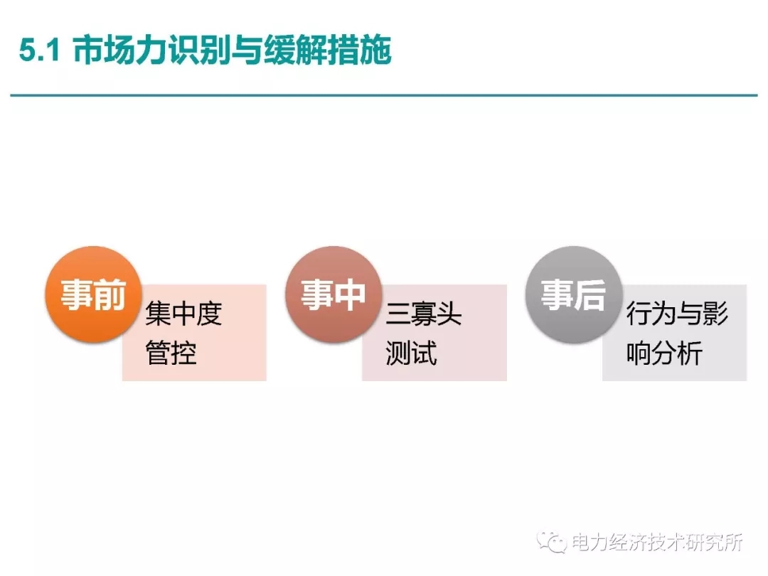 解讀丨如何管理電力現貨市場的價格波動風險