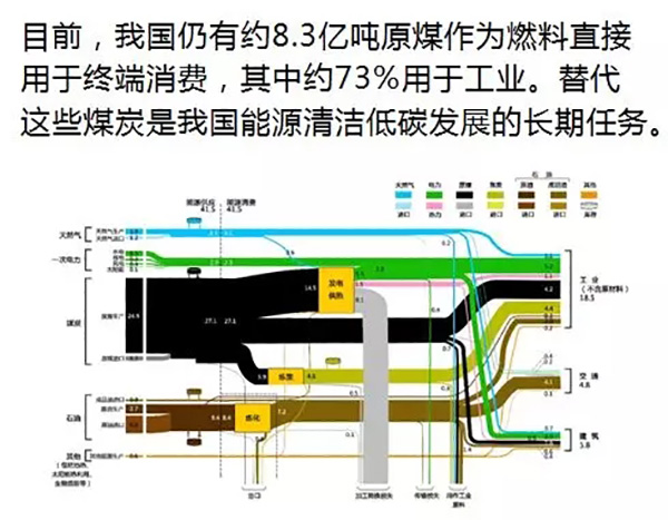 電力規(guī)劃設計總院：預計中國今年全社會用電量增速超過4%