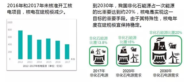 電力規(guī)劃設計總院：預計中國今年全社會用電量增速超過4%