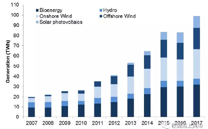 海上風電哪家強？學習英國好榜樣