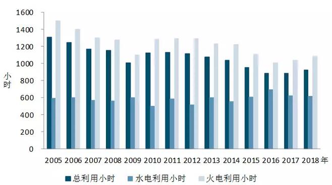 中電聯(lián)：2018年一季度并網(wǎng)風電1.7億千瓦、風電發(fā)電量978億千瓦時、風電投資66億元（附數(shù)據(jù)）